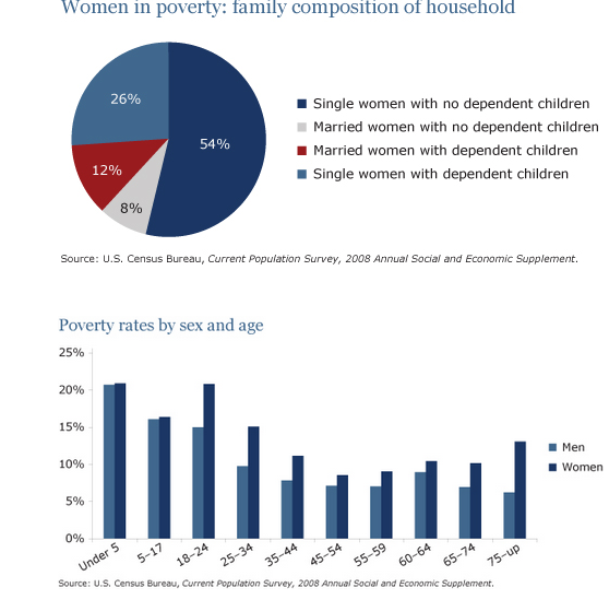 Children in poverty essay